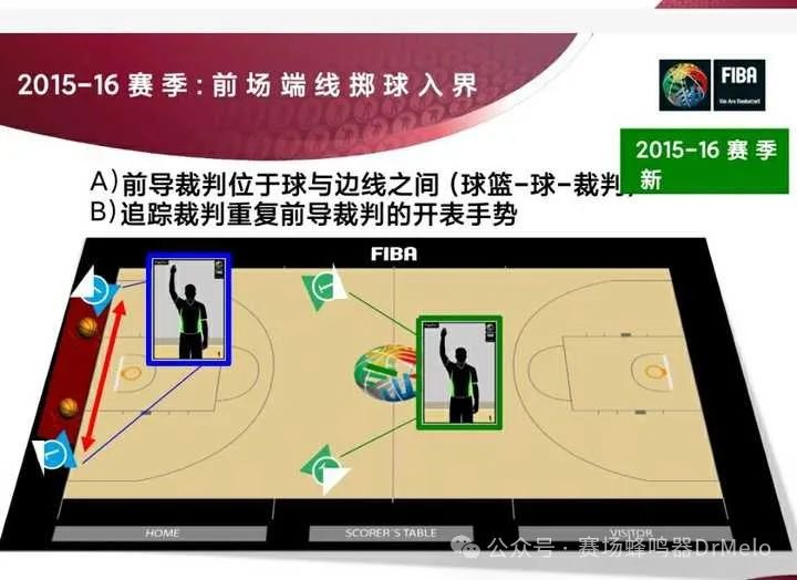 篮球带球犯规规则大全_篮球带球走规则最新_篮球大全带球规则犯规有哪些